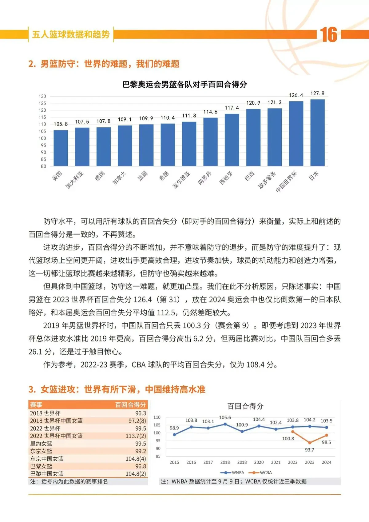 如何制定智能篮球训练计划_1